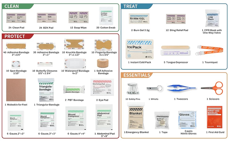 All-Purpose First Aid Kit --- Rhino Rescue™ First Aid Kits & Supplies All-Purpose First Aid Medical Supplies 266/350 items - FDA CE Approved