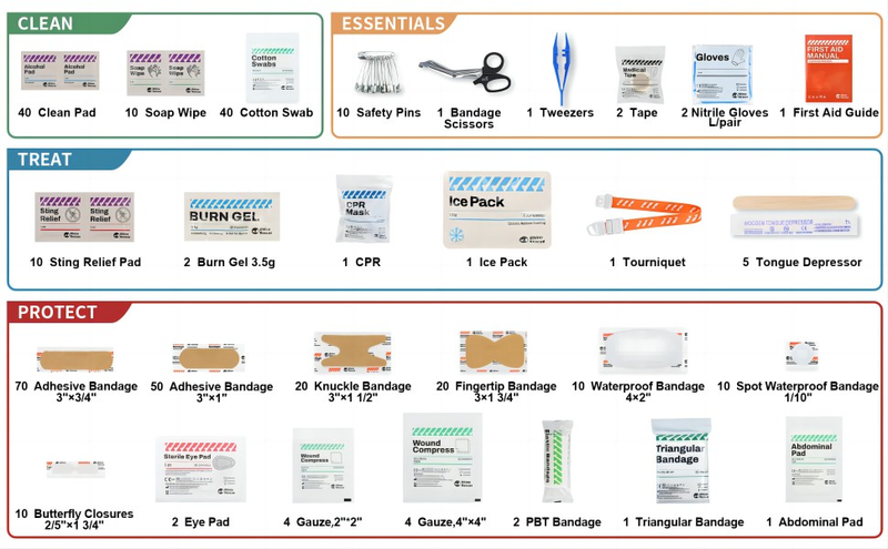 All-Purpose First Aid Kit --- Rhino Rescue™ First Aid Kits & Supplies All-Purpose First Aid Medical Supplies 266/350 items - FDA CE Approved