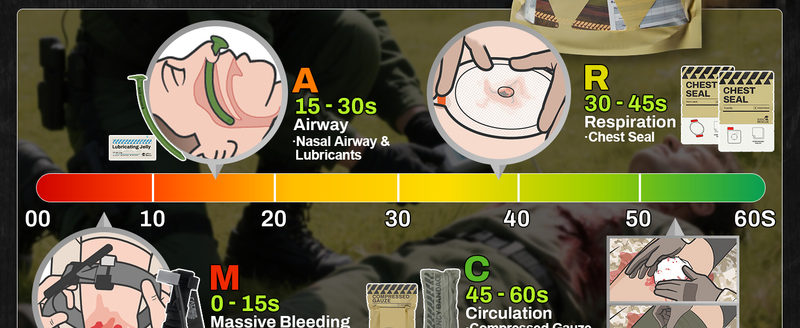 IFAK Refill 17pcs (US Zone)